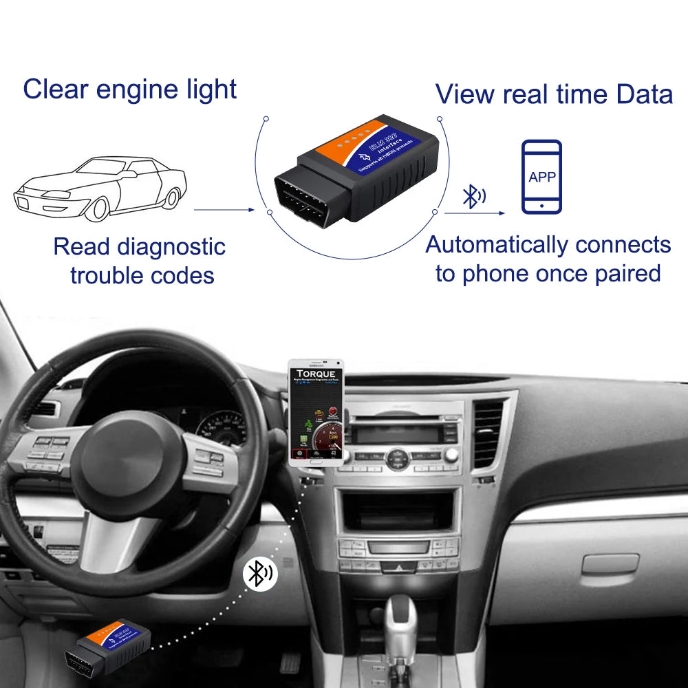 Car Diagnostic Detector Code Reader Tool - Supersell