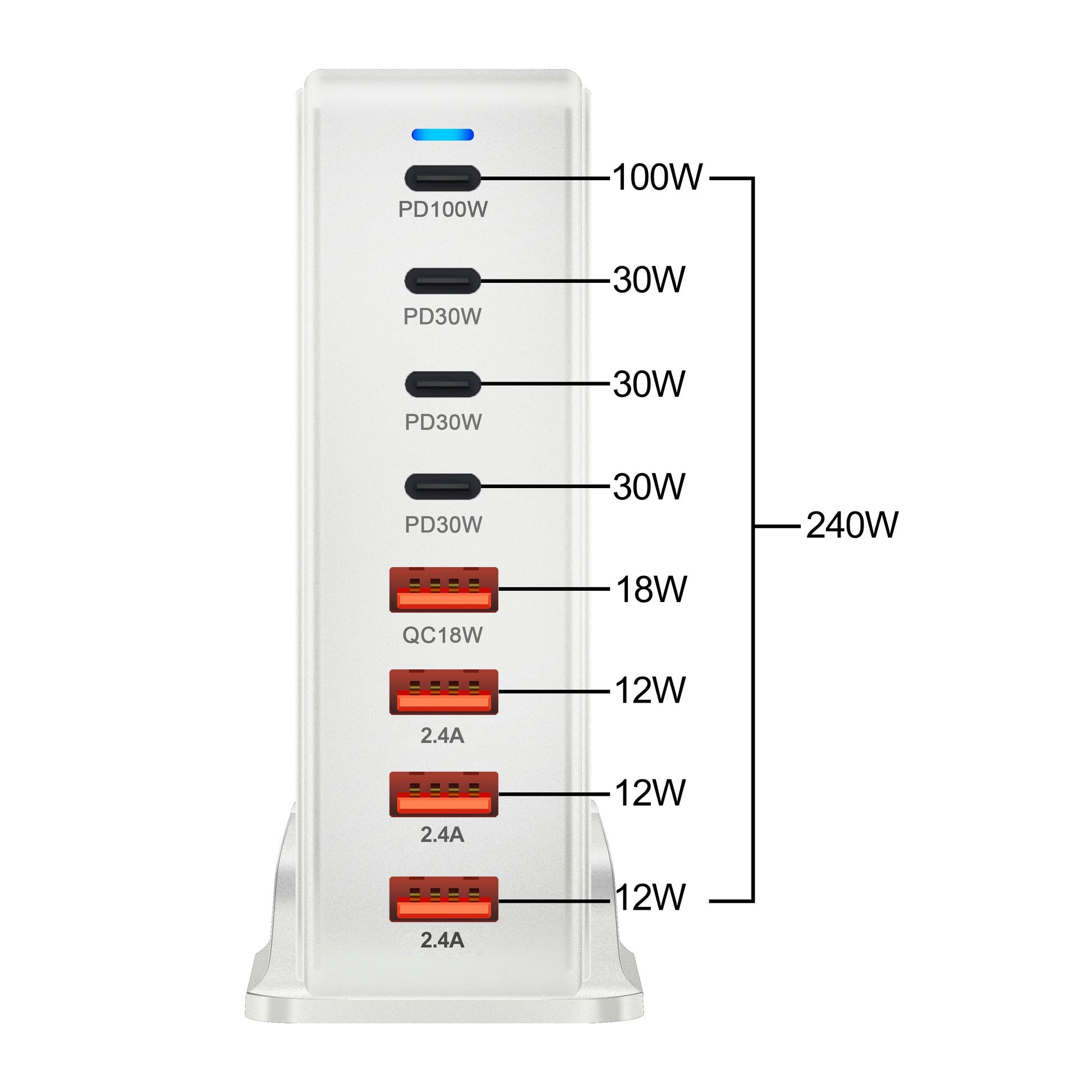 240W Charger 8-port USB Type C PD Charger Fast Charge 3.0 USB Type C Fast Charger Mobile USB Charger - Supersell