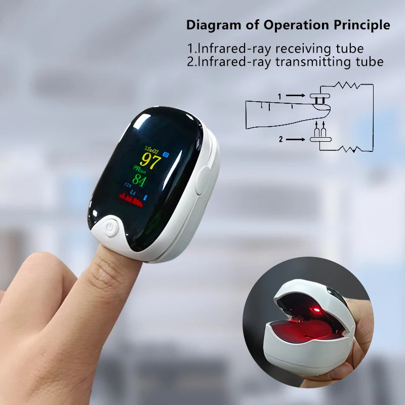 Finger Pulse Oximeter Heart Rate Health Care Blood Pressure Adult Child - Supersell